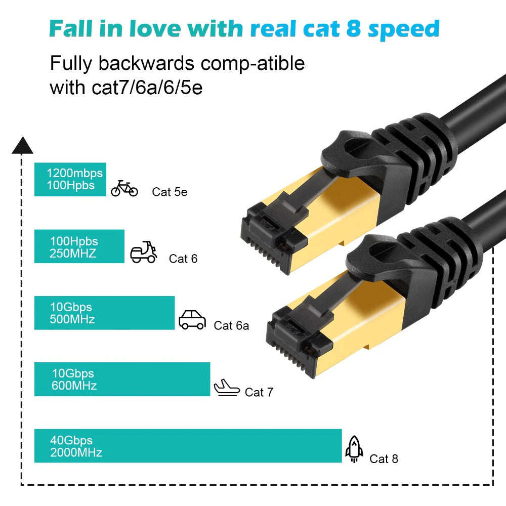 Cat6/7/8 Gigabit Ethernet Patch Cable