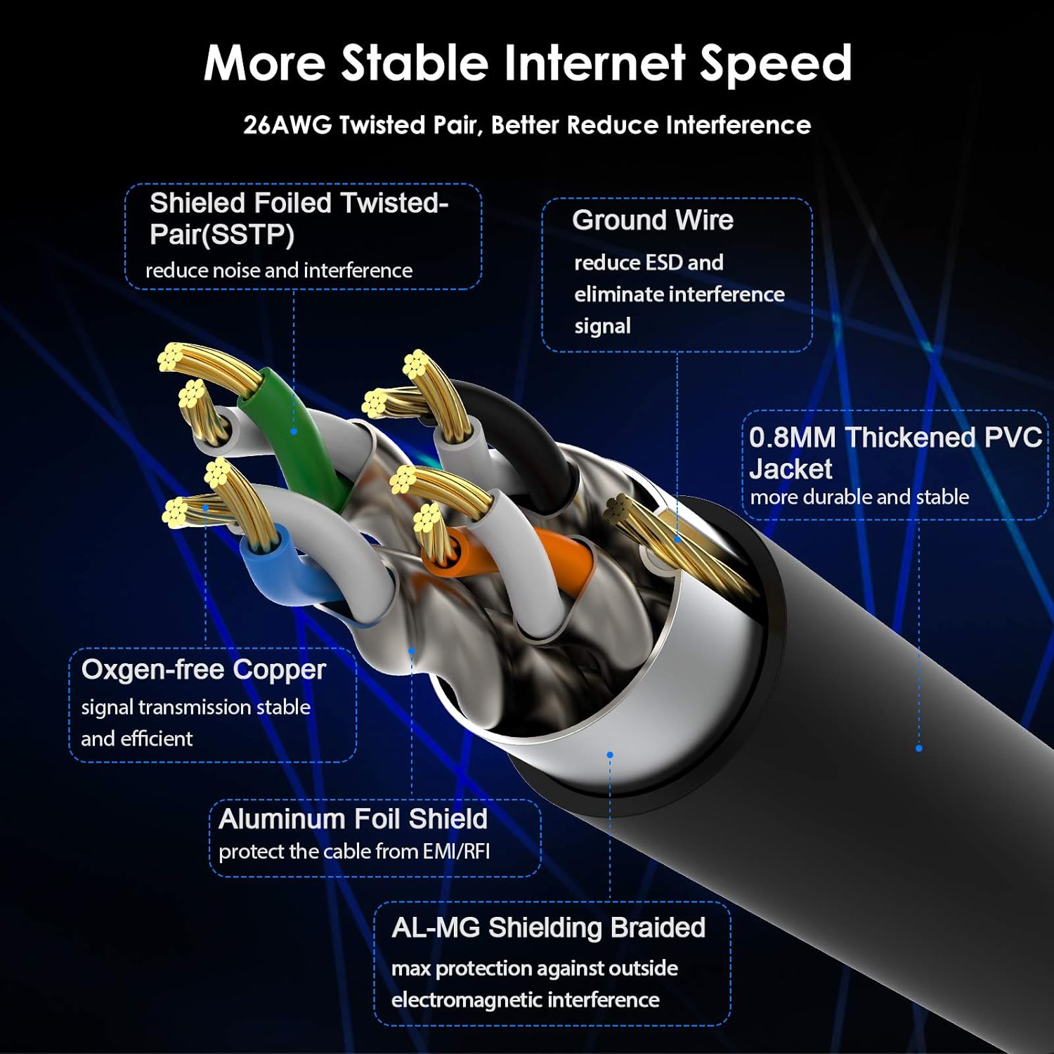 Cat6/7/8 Gigabit Ethernet Patch Cable
